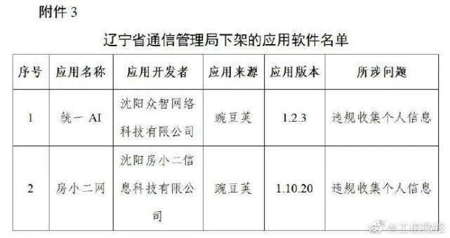 通信|豆瓣、唱吧等106款app被下架