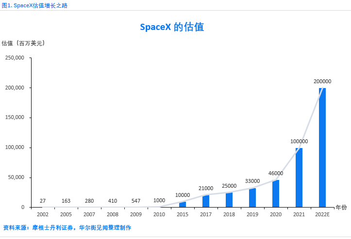 公司|马斯克：电动车无需补贴！多生孩子为人类做贡献！