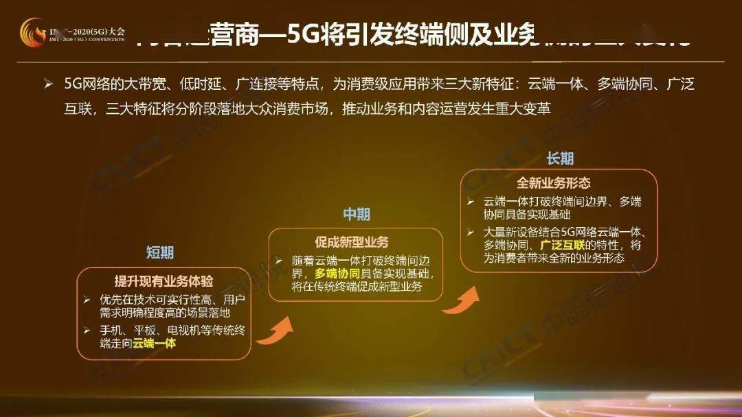 产业链|收藏！这是5G商业模式创新研究第一期成果