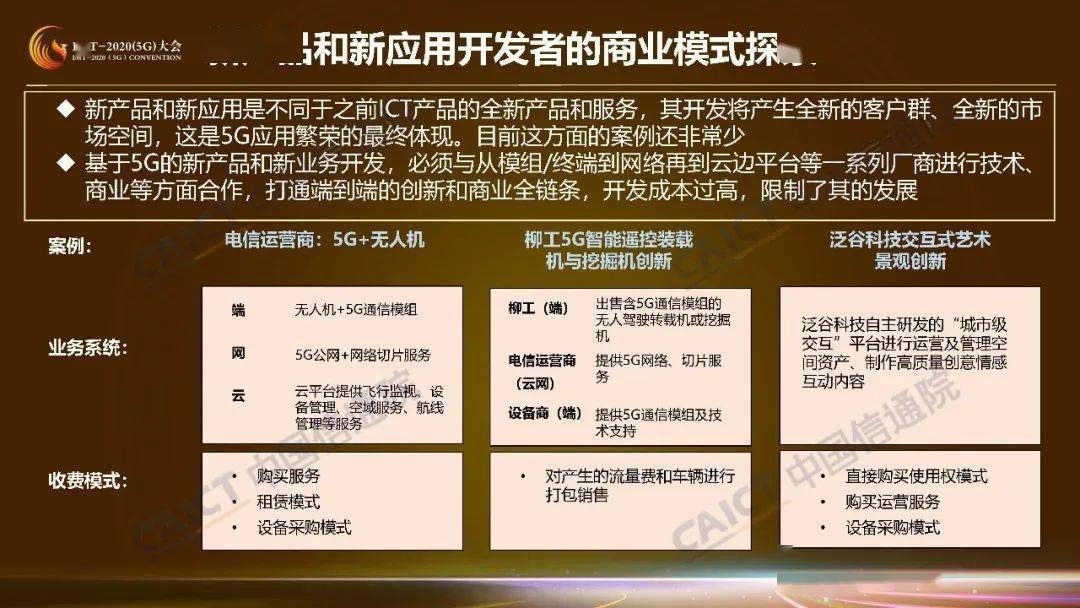 产业链|收藏！这是5G商业模式创新研究第一期成果