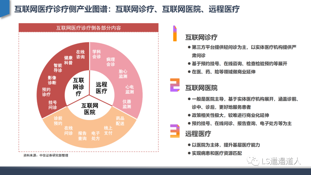分析深度行业分析：从互联网医院发展建设到核心功能设计