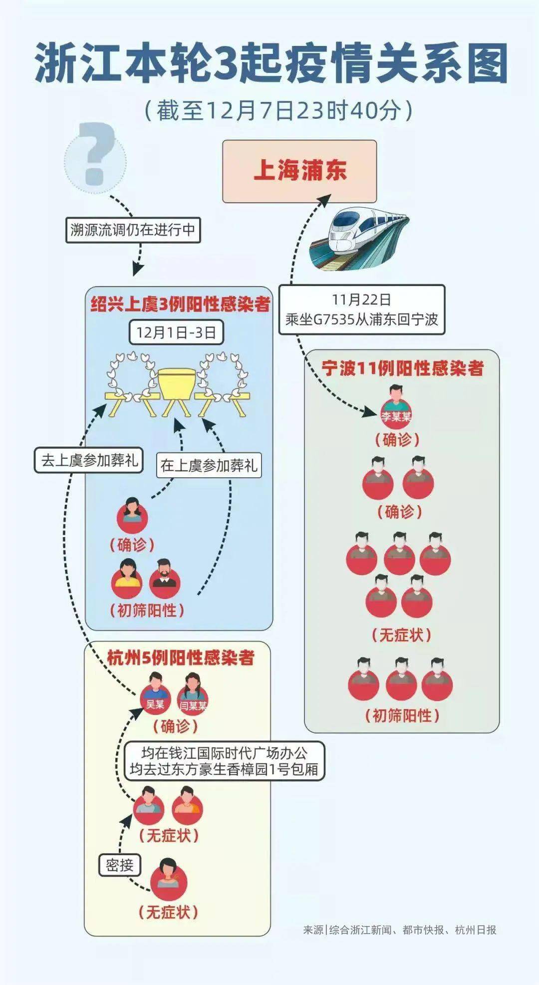 【贵阳筛查到301例阳性感染者!当地的疫情情况怎么样了】贵阳疫情全面放开是哪一天开始的