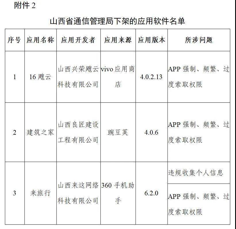 爱回收、豆瓣、唱吧等106款App被工信部下架