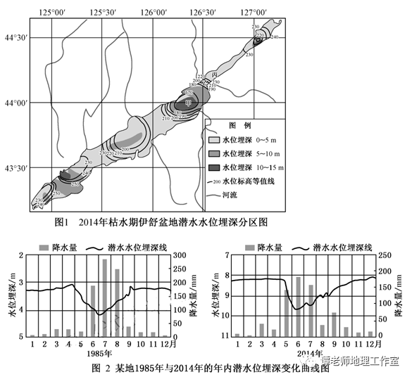 【地理拓展】為什麼等潛水位線是個熱門考點?_地下水_補給_流向