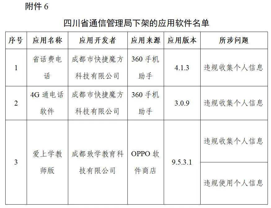 回收|豆瓣、爱回收、唱吧等 106 款侵害用户权益 App 被工信部下架