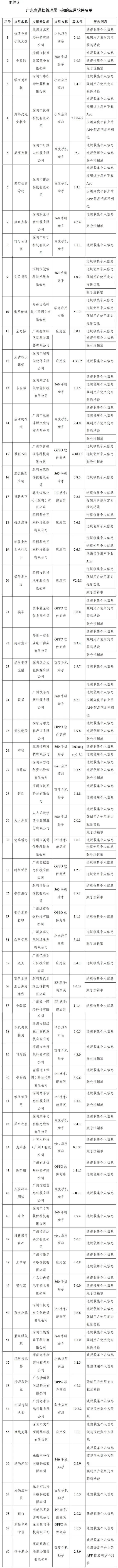 通信|豆瓣、唱吧等106款App被工信部下架！
