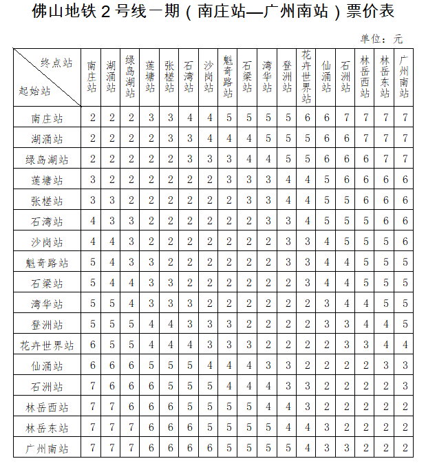 票价最高7元!这条地铁离通车,快了!