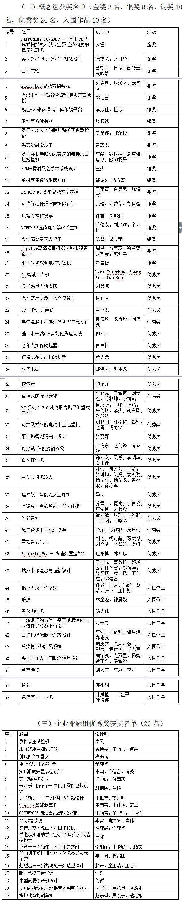 陶韬2021年“潇湘杯”工业设计大赛成果展暨颁奖典礼在长沙举行