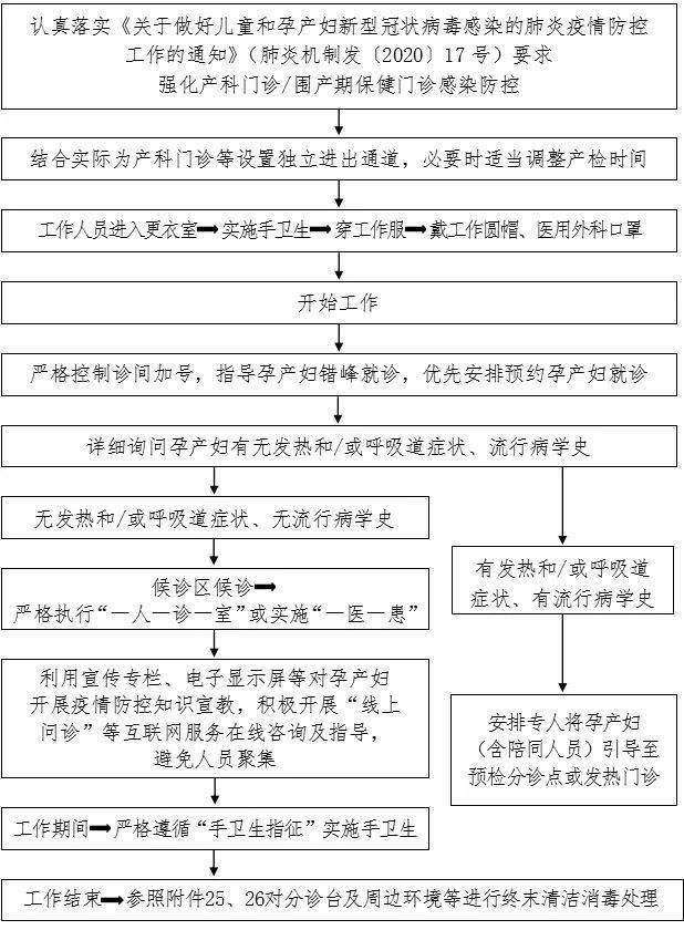 防控|新冠防控史上最全流程图汇总，值得收藏！