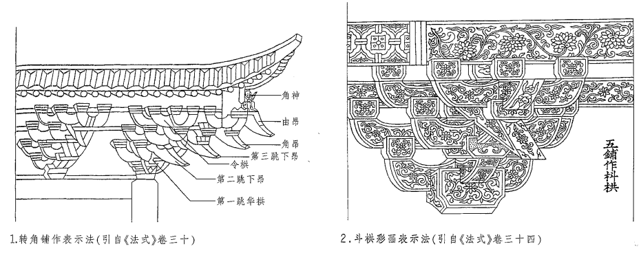 中国古建筑屋顶平面图片