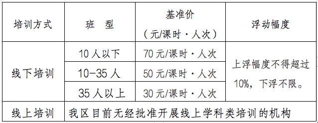 义务教育|广西就K9学科类校外培训收费征求意见：拟每人每课时收30-70元