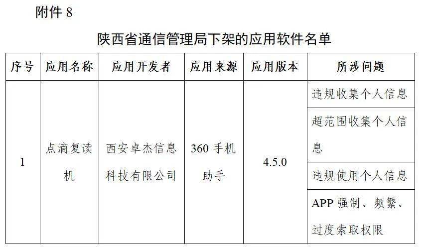 通信|工信部下架106款侵害用户权益APP