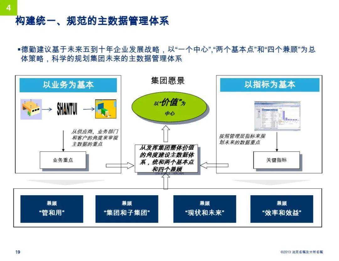 德勤製造業企業數字化轉型方案