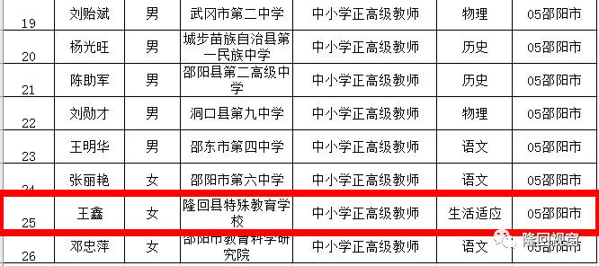 最新公示来了隆回一中二中特殊教育学校这3个老师厉害