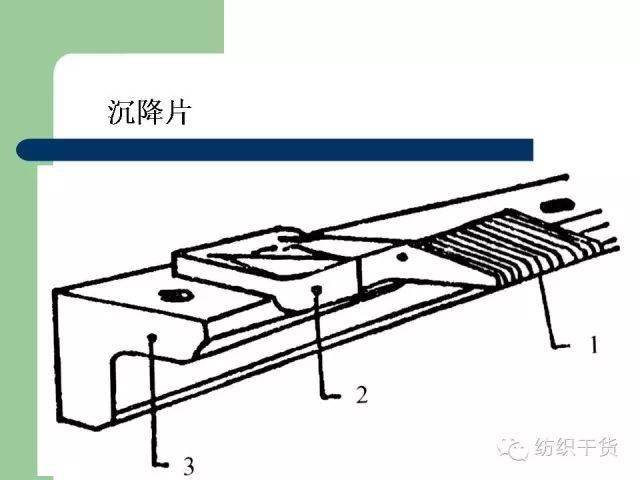 119張ppt解讀經編機結構與編織原理轉發收藏備用