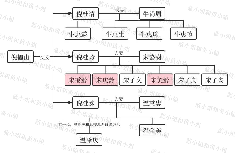 名流捐大都会125亿这个老钱家族背景到底有多深不可测