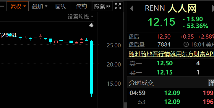 华为|突破，华为新芯片曝光，基于RISC-V架构！20倍锂电大牛遇利空，21万股民踩雷！一夜跌53%，人人网股价腰斩