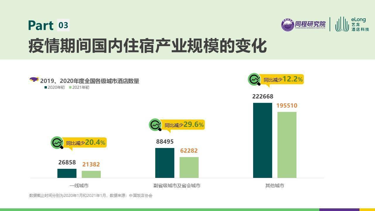 同程|艺龙酒店科技与同程研究院联合发布2021住宿消费报告