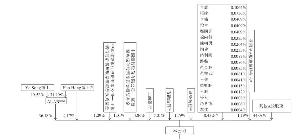 25万美金起家的海归博士,又拿下一个近千亿市值ipo_凯莱英_上市_定增