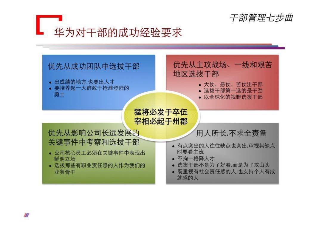 深度好文| 华为干部管理七步曲(附ppt,建议收藏)_企业_战略_价值观