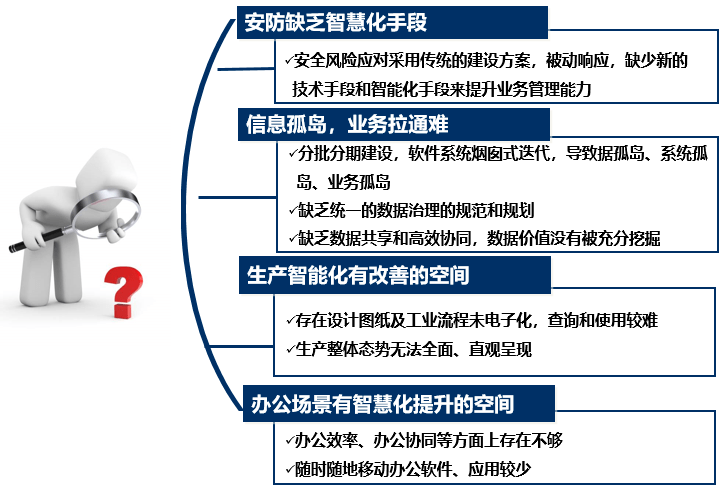 经济区|渤海化学 x 华为：1+N+1，为智能炼厂搭建安全平台