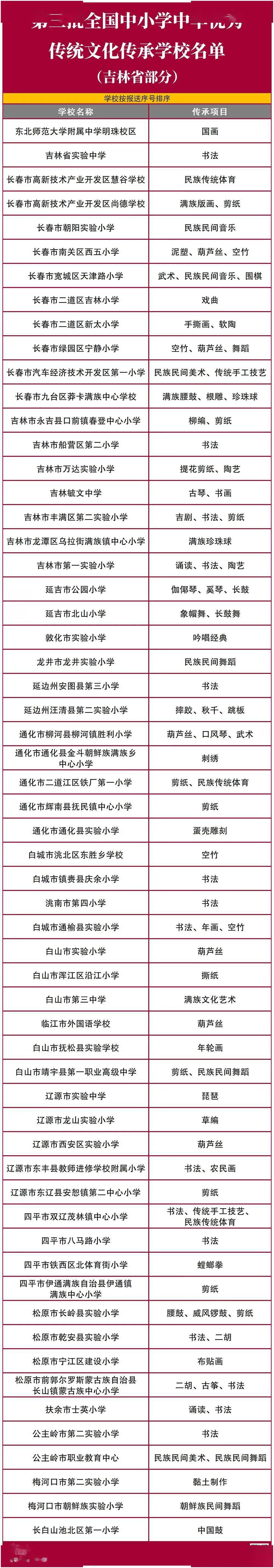 传统|重要名单！吉林市多所学校入选