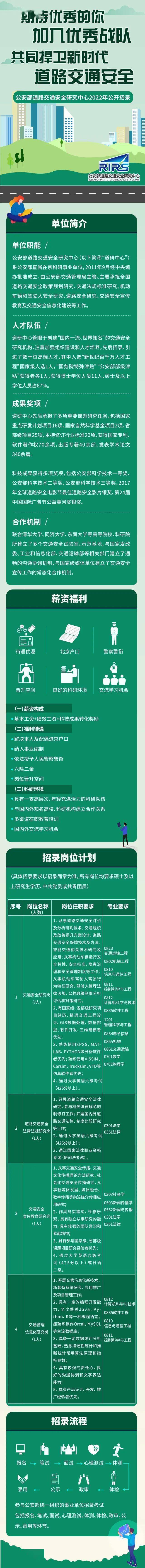 考试|欢迎加入！公安部道路交通安全研究中心2022年公开招录信息看这里！