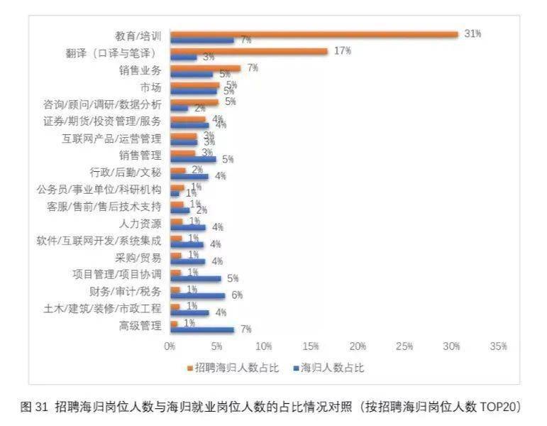 数据|大数据告诉你，你的留学生同学都是如何选择工作的？