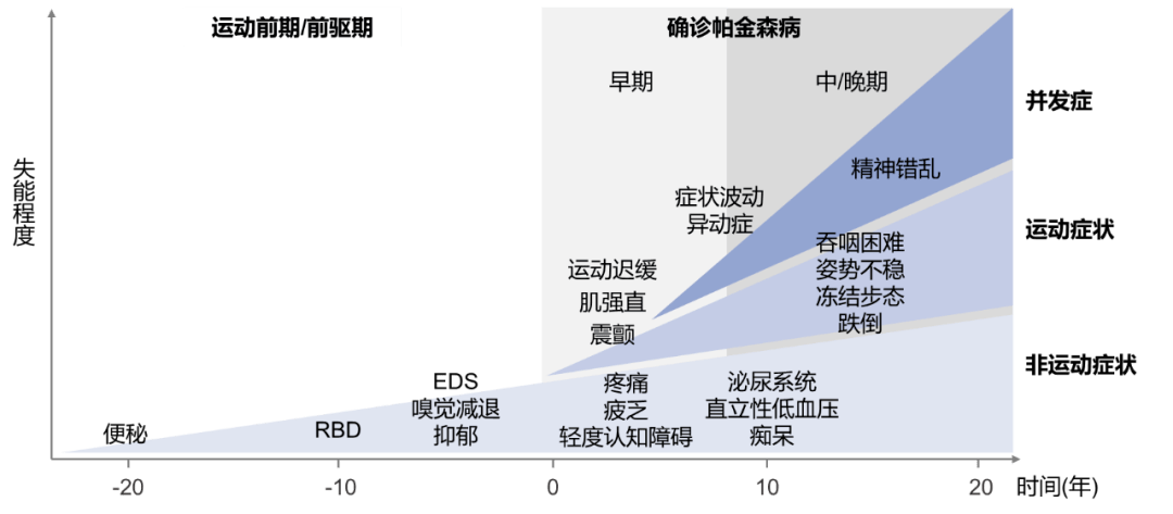 一文读懂早期帕金森除了手抖还有哪些细微预兆