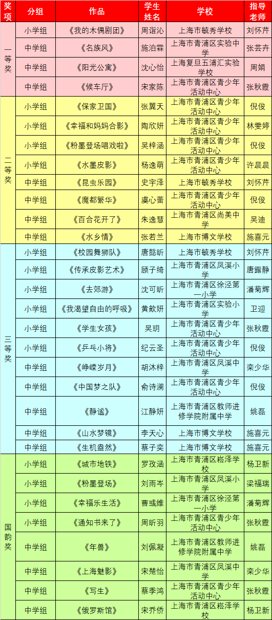 阳光天使杯2021图片