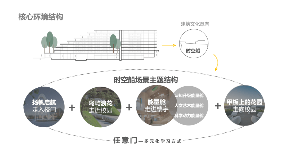 教育|当未来的学校以场景为中心…… | 头条