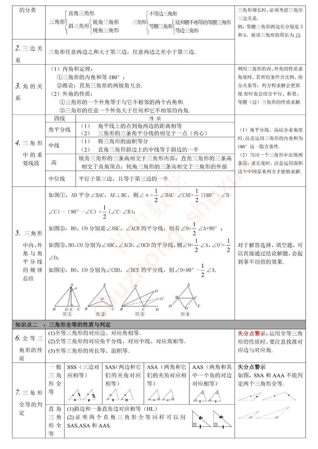 版权|初中数学 | 初中数学无非就这27张图，替孩子转发一份，考试次次115+！