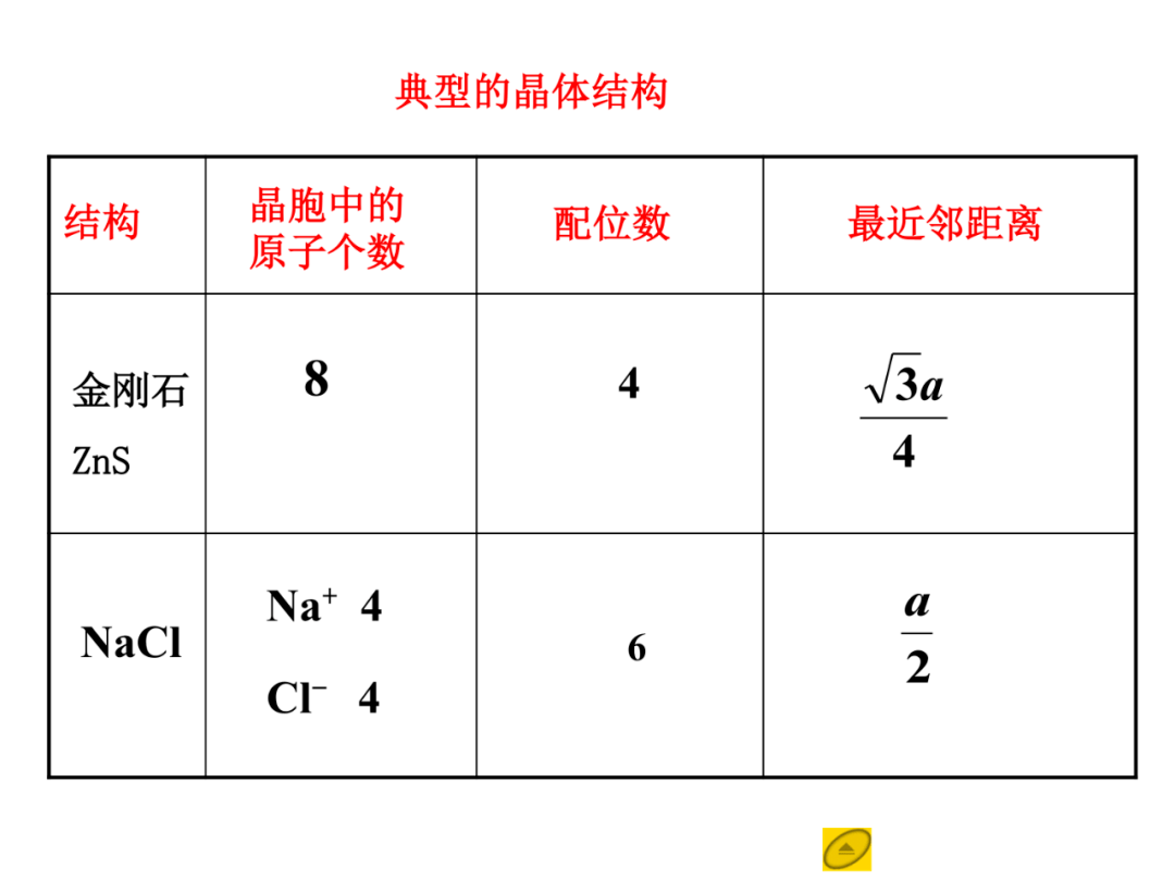 各类晶体配位数计算图总结