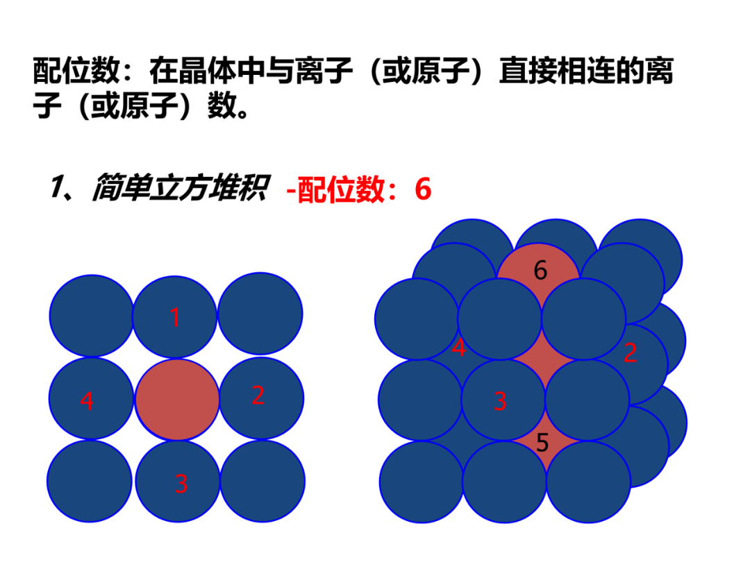 各类晶体配位数计算图总结