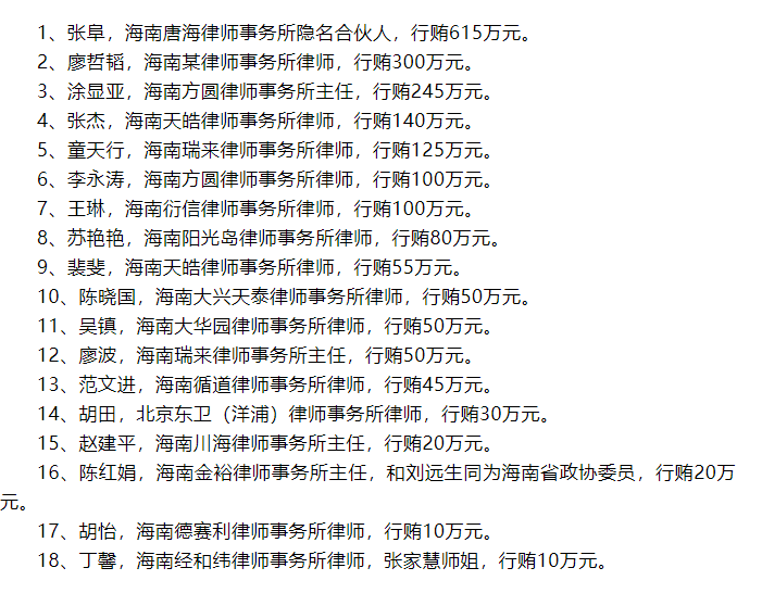 对涉案律师有关问题进行处置。截至目前，海南官方还未通报行贿律师的后续处理结果。2020年12月11日