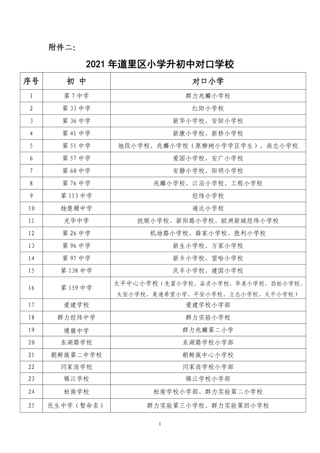 哈尔滨小学排名图片