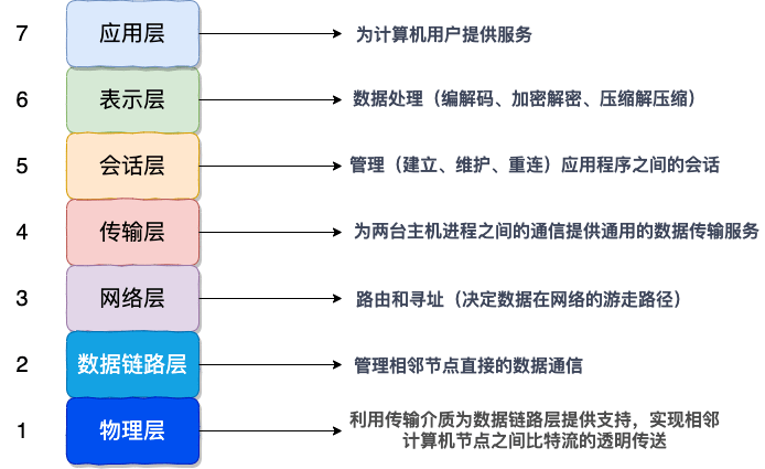ug后處理要怎么樣改才能在nc程序頭顯示刀具信息_西門子ug后處理_ug西門子程序頭格式是什么