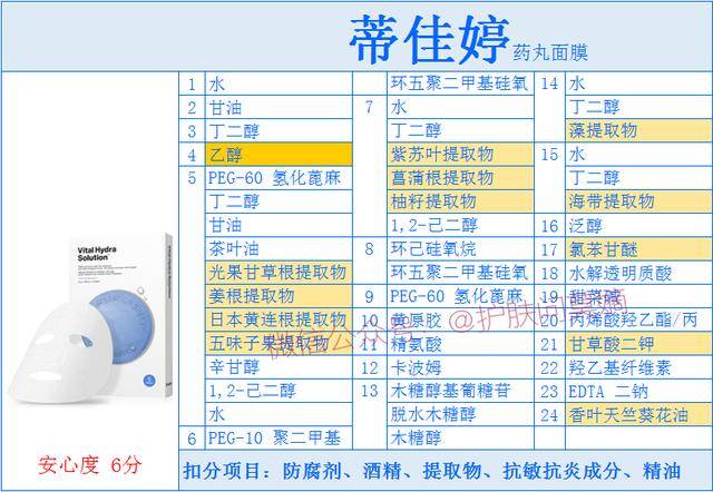 「 蒂佳婷」药丸面膜,每天用药吗_成分_绿色_酒精