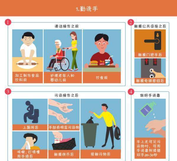 疫情|疫情期間，公眾日常有哪些需要注意的事項？