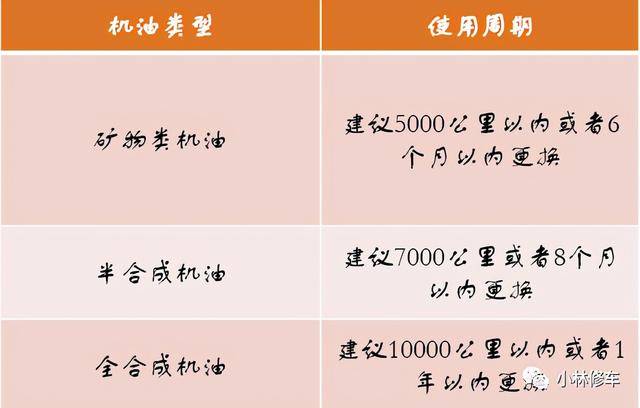 汽车机油知识大集合汽车保养你值得拥有