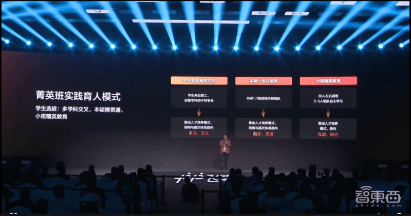 编译器|凝聚406万开发者，百度飞桨开源框架再升级！全景图新增文心大模型