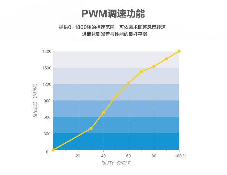 薄型|银欣推出 AS120 薄型 120mm 风扇：69 元起，提供 ARGB 版本