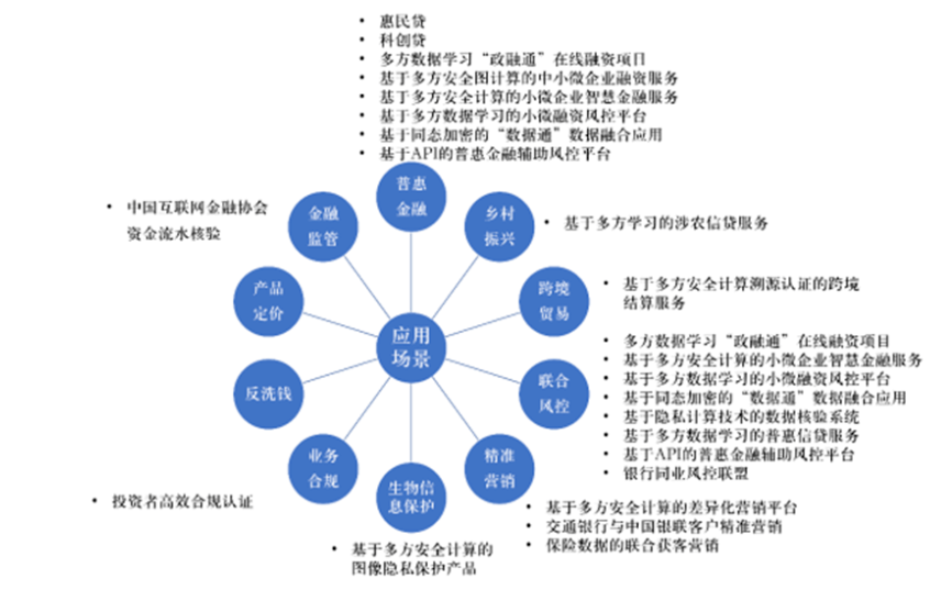 隐私|200亿新风口来了，VC/PE又开始疯狂扫货