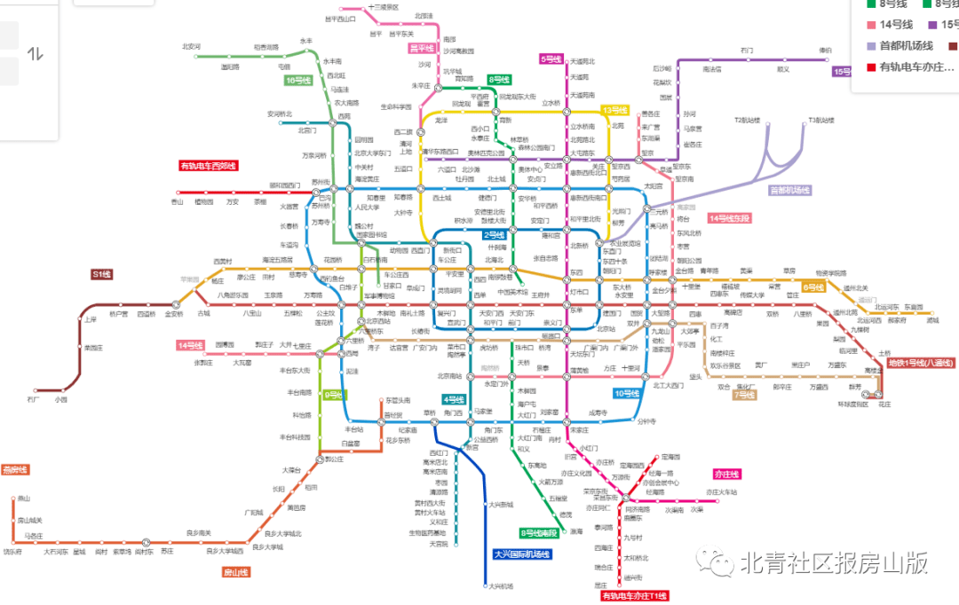 北京地铁十四号线全线图片