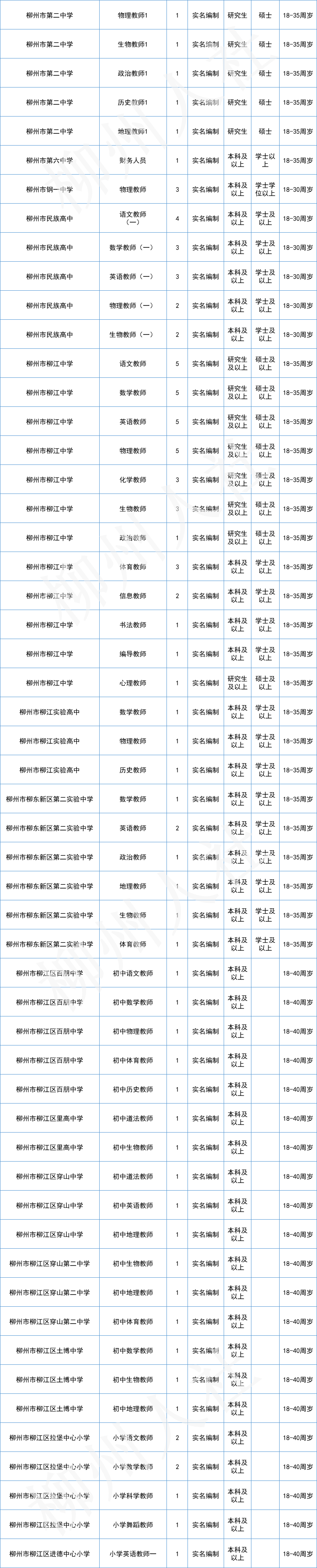 柳州32家事業單位即將組團赴南寧市高校招聘