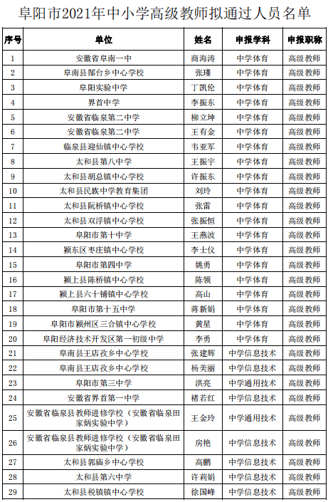 公示|阜阳最新发布！涉及这1070名教师！