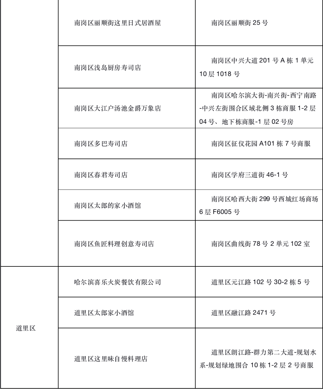 市民|黑龙江一地凌晨通报：5例阳性！南非总统确诊！