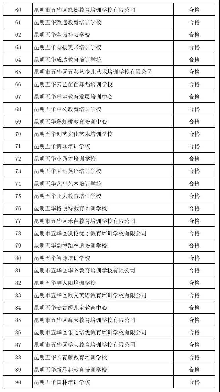 昆明|注意！昆明这5所民办中小学、64所培训机构暂停办学