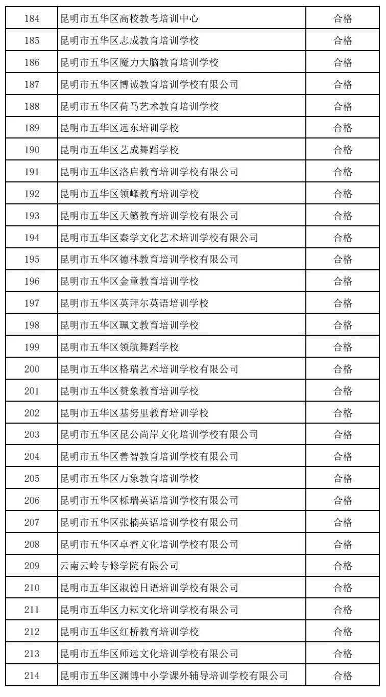 昆明|注意！昆明这5所民办中小学、64所培训机构暂停办学