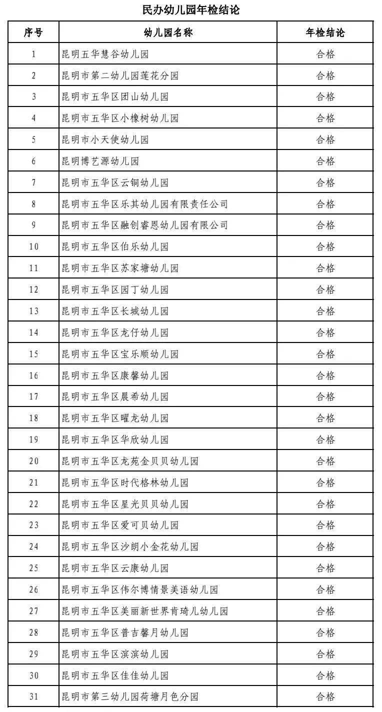 昆明|注意！昆明这5所民办中小学、64所培训机构暂停办学